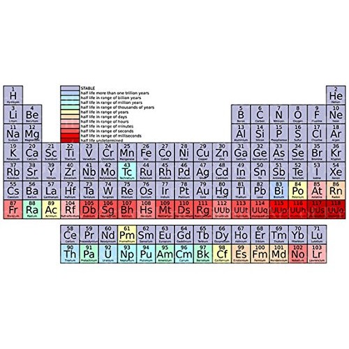 8 Round - Periodic Table Of Elements Science Chemistry Birthday