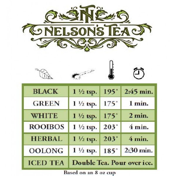 Sarsaparilla Root - Nelson's Tea
