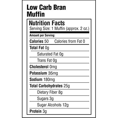 Simply Scrumptous Low Carb Fat Free Bran Muffins