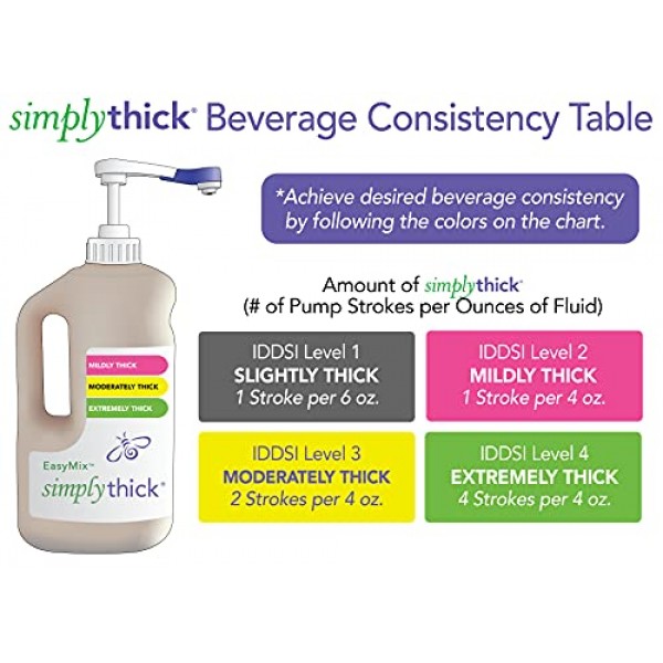SimplyThick EasyMix, 302 Servings